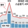 “초딩 때 선생님 찾아요”…5월 교육청 반짝 몸살