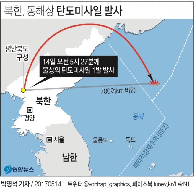 북한 미사일 발사 지도