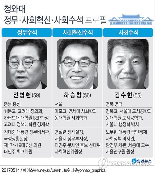 전병헌 정무, 하승창 사회혁신. 김수현 사회수석