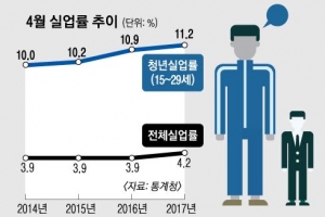 “국회 문턱 넘어라” 일자리 추경 머리 싸맨 정부