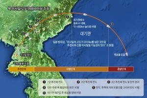 日 “최고고도 2000㎞”… 美 “ICBM 궤도 아니다”