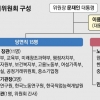 [문재인 대통령 시대] 일자리위원회에 비정규직 단체도 참여