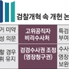 검경 수사권 분리·공수처 신설…개헌·속도 두마리 토끼 잡아라