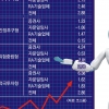 대박보다 안정성… 로봇 혼자 자산 굴리는 시대