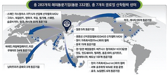 글로벌 해양산업 산학협력 네트워크.