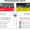 ‘나도 모르게 가입’ 유료 부가서비스 피해 방지