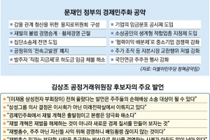 탄력받는 경제민주화… 4대 재벌개혁 방점