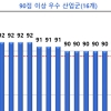 ‘2017 한국산업의 서비스품질지수(KSQI) 콜센터부문’ 조사결과 발표
