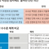 금융 수수료 적정성 심사 검토… “시장 옥죄기” vs “소비자 보호”