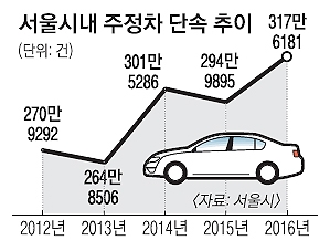 주정차 1분 넘으면 ‘딱지’… 공감 없는 단속에 ‘화딱지’