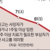 ‘안전 무시’ 승강기 불법운행 무더기 적발