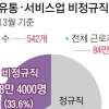 롯데 “3년간 1만명 정규직 전환”… 무기계약직 포함도 검토