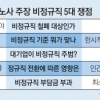 勞 “비정규직 임금 정규직의 66%” vs 經 “53%가 자발적”…사회적 합의 없이 소모적 논쟁