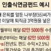“여보, 80세 넘으면 어쩌지” “인출식 연금펀드 나왔잖아”