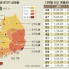 제주 땅값 19% 급등… 6년새 두 배 뛰었다