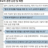 [인사청문] 김상조·강경화·김이수 인사 검증 ‘첩첩산중’