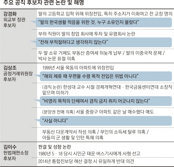 [인사청문] 김상조·강경화·김이수 인사 검증 ‘첩첩산중’