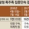 “폭주는 내 돈 들인 비싼 취미” 3040 직장인의 무서운 일탈