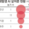 AI, 두 달 만에 재발… 동시 확산 비상