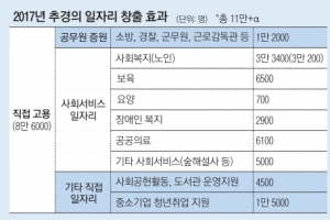 취준생 석달간 月 30만원 ‘구직수당’…육아휴직 급여 2배로