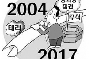 [여의도 카페] 지금이 2004년이라면… 주식 살까요