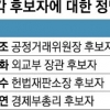 [인사청문회] “선방” 與 표정관리… 한방 부족 野 ‘한숨’