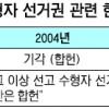 ‘1년 이상 징역형’ 재소자·가석방자 선거권 박탈 합헌