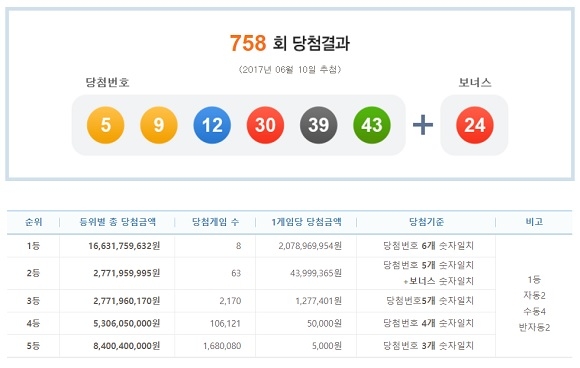 758회 로또당첨번호조회. 나눔로또 홈페이지 화면 캡처