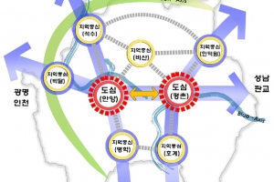 안양시, ‘2030년 도시기본계획’ 최종 확정. 인구 65만 도시 유지