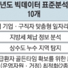 빅데이터로 일자리 알선·복지자원 배분 최적화