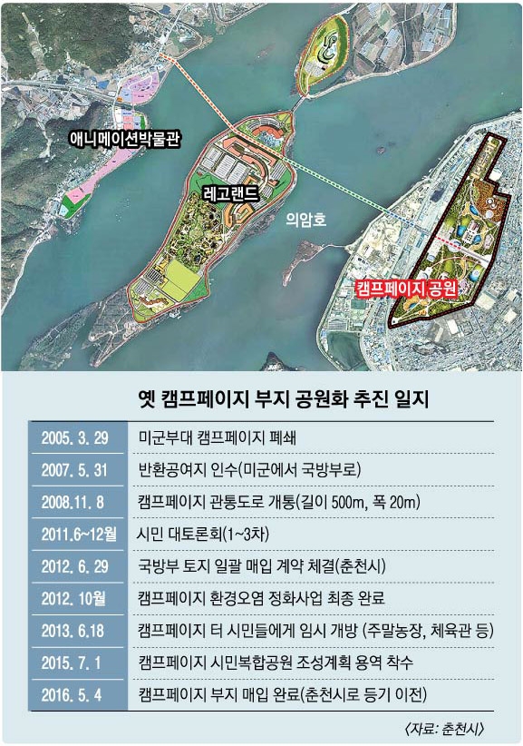 의암호를 중심으로 호수 중간의 중도에는 레고랜드가, 도시 서쪽에는 애니메이션박물관이, 동쪽에는 캠프페이지 공원이 들어서게 된다. 춘천시 제공