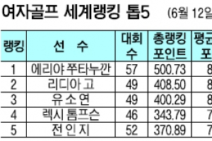 연장 우승 쭈타누깐… ‘세계 1위’도 꿰찼다