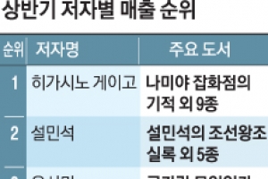 대선 잇는 소설 대전 정치·사회분야 불티