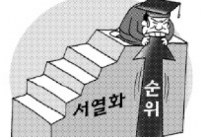 중앙대, 세계대학평가 자료 조작…대학 서열화·순위 집착의 그늘