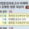 ‘청문보고서 미채택’ 34명 중 31명 임명 강행