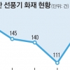 ‘본격 무더위’ 선풍기 화재·폭발사고 주의를