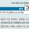 불붙은 친환경차 보급 경쟁… 한국, 美·中보다 더딘 이유