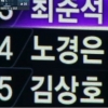 노경은, 이대호 대신 롯데 4번 타자?…출전선수 명단 오류 ‘망신’