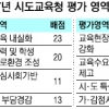전국 교육감協 “교육청 평가 폐지 건의할 것”