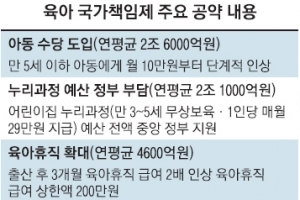 ‘젊은 엄마’ 지지받는 월 10만원 아동수당 내년 도입