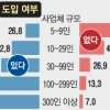 워킹맘 행복한 기업문화 시동