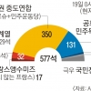 ‘가시밭길’ 마크롱 개혁… 왜