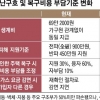재난피해 생계비 가구원 수 따라 지급