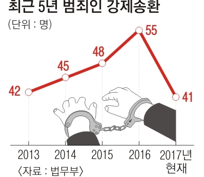 정유라 불구속 재판 가능성… ‘강제 송환 = 구속’ 공식 깨지나