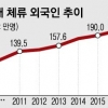국내 체류 외국인 ‘200만 시대’…출퇴근길 만원 버스 안 2명꼴