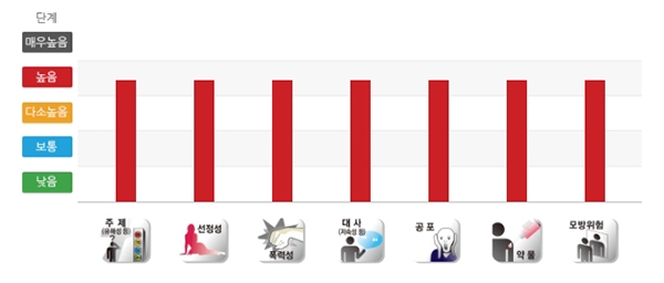 자료출처=영상물등급위원회 홈페이지
