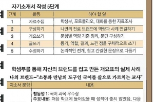 학생부 꼼꼼히 보며 자료 수집… 자소서에 ‘나만의 브랜드’ 담자