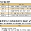 학생부 꼼꼼히 보며 자료 수집… 자소서에 ‘나만의 브랜드’ 담자