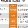 [경제 알지 못해도 쉬워요] LPG차는 미세먼지 걱정 없는 친환경차인가요