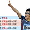 10초07… 뒤바람에 한국新 날린 김국영